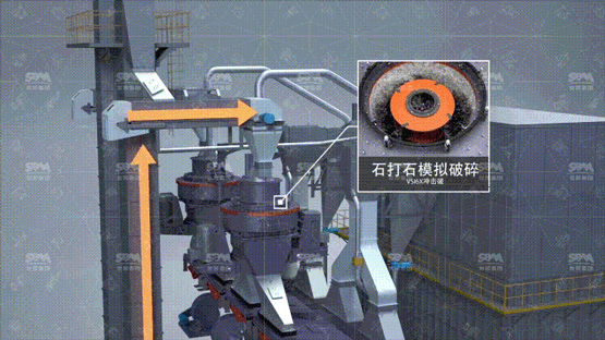 塔樓干法制砂成套系統工作原理動態展示